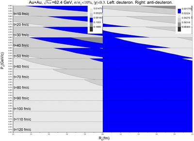 Transport model study of transverse momentum distributions of (anti-)deuterons production in Au+Au collisions at sNN=14.5, 62.4, and 200 GeV